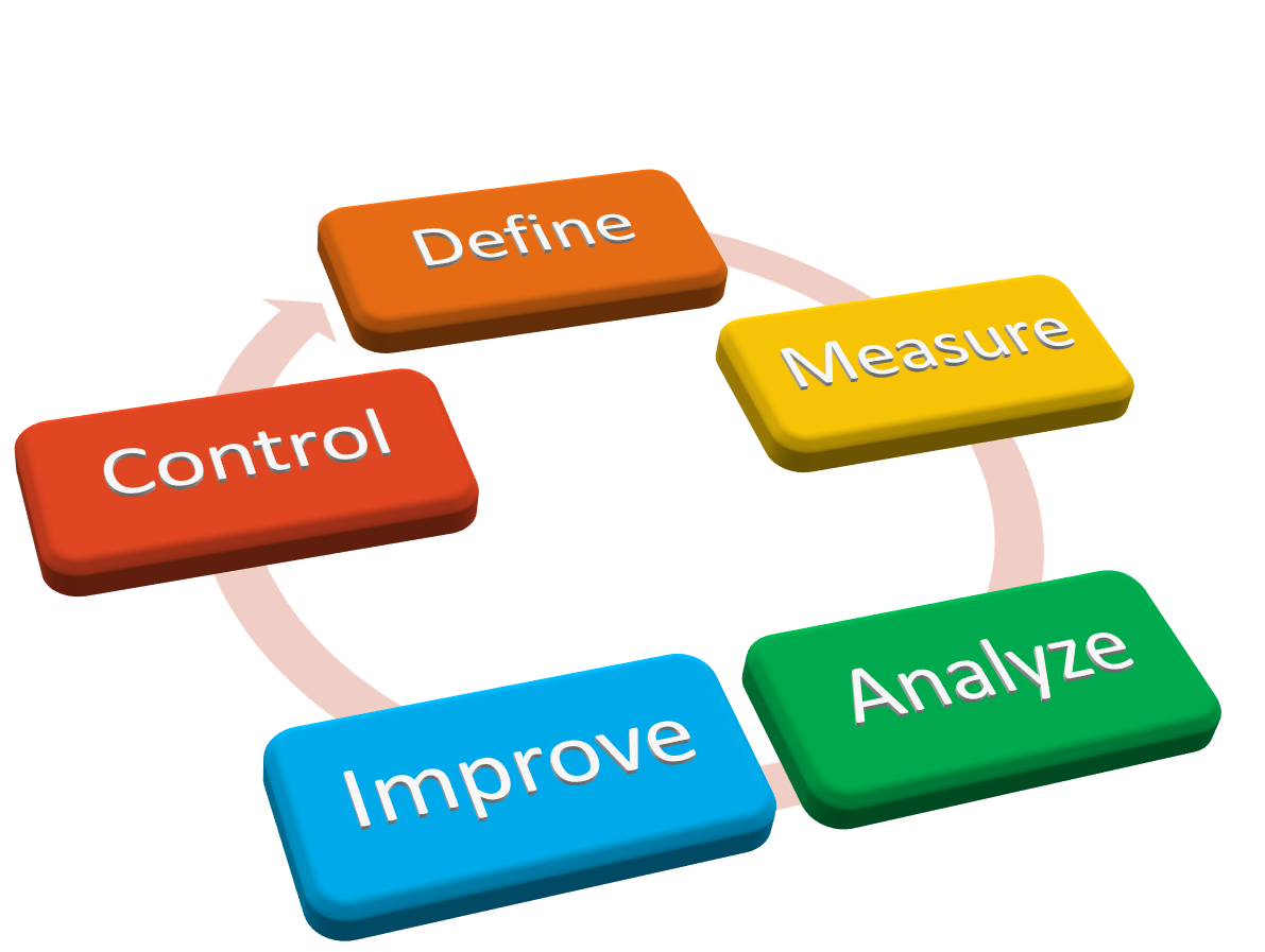 DMAIC Tools Offer A Solid Structure For Problem Solving